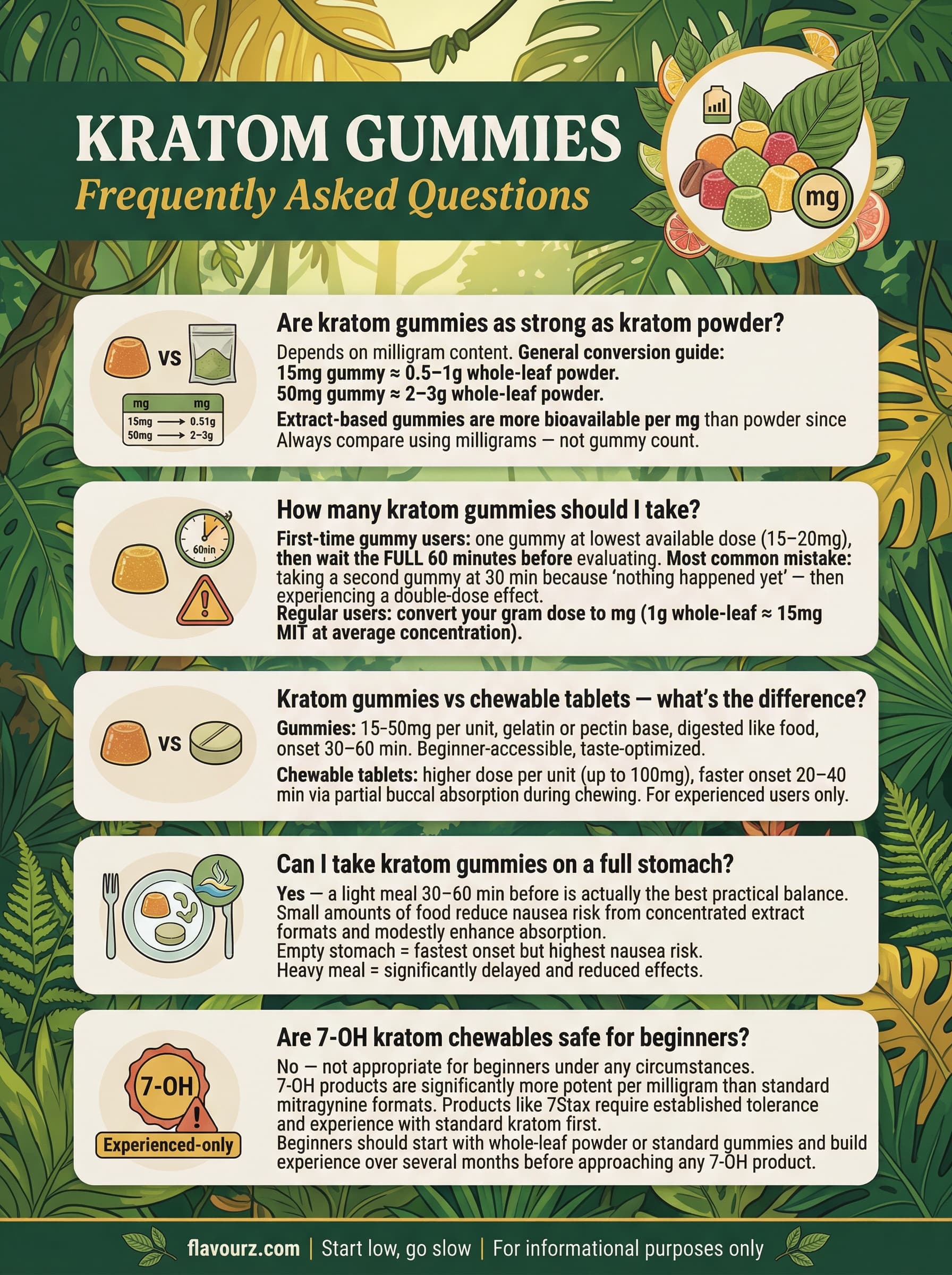 infographic for Kratom Chewables Top 5 Vendors to Buy From (2026) Frequently Asked Questions